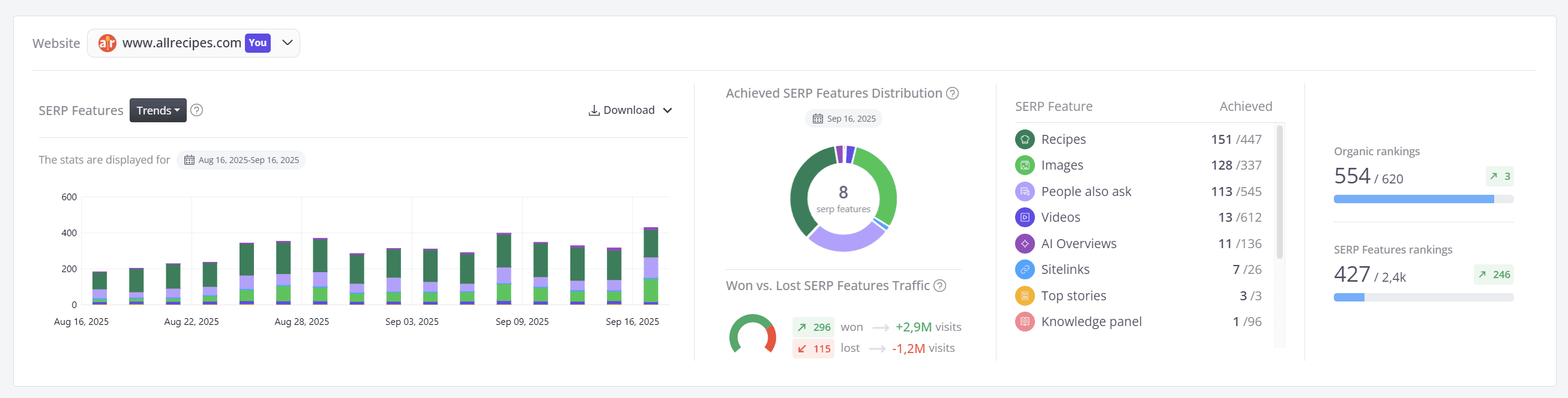 Advanced Web Ranking SERP Features