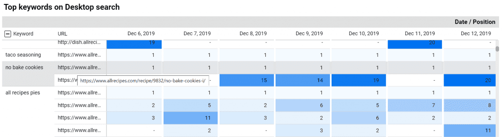 advanced web ranking, tables