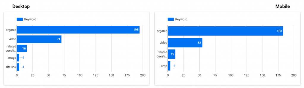 advanced web ranking charts