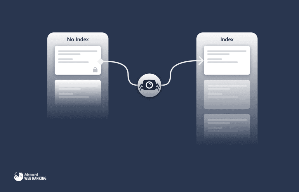 URL blocked with the robots.txt illustration