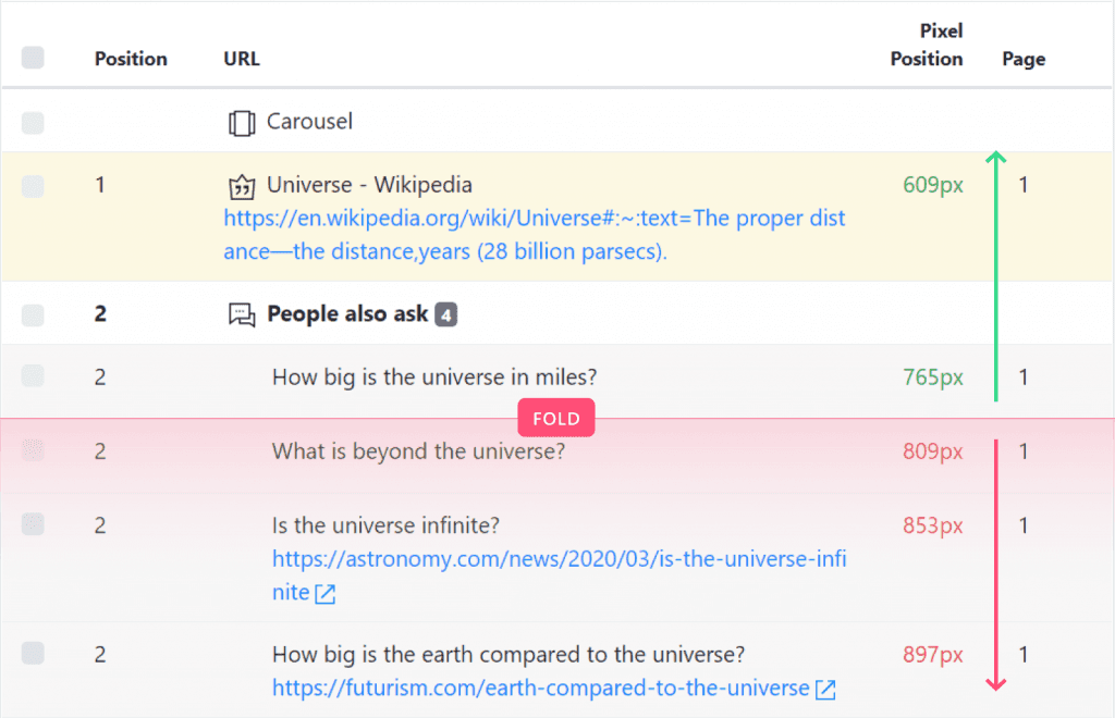 Color coding the foldine in Advanced Web Ranking with notes
