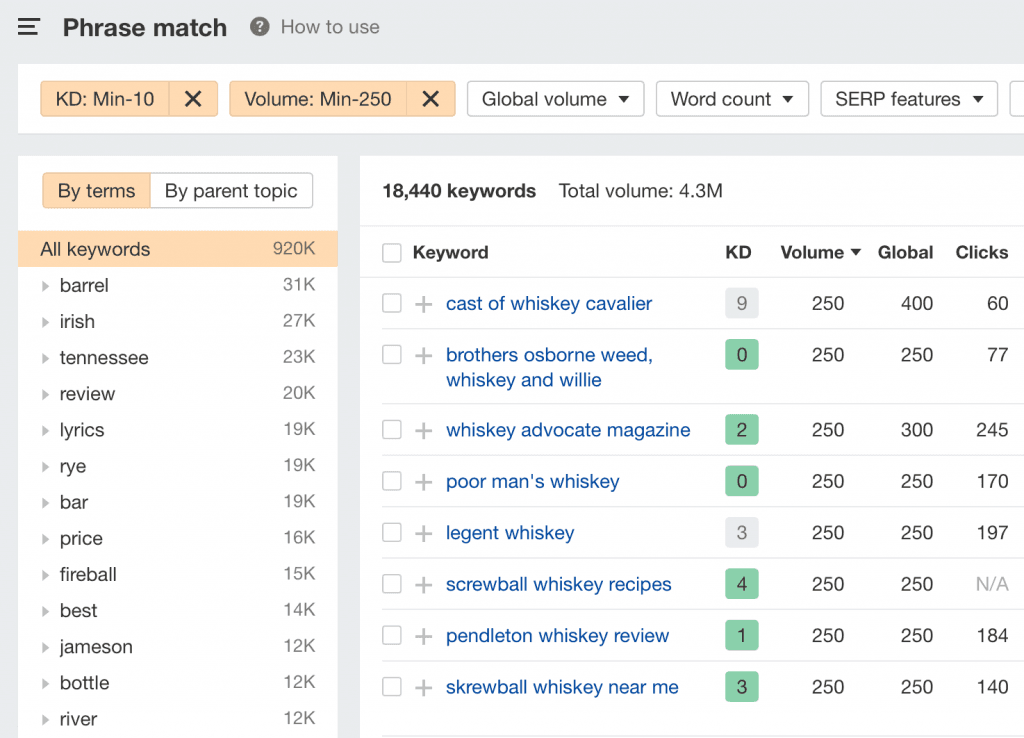 long-tail-keywords-ahrefs-phrase-match-results