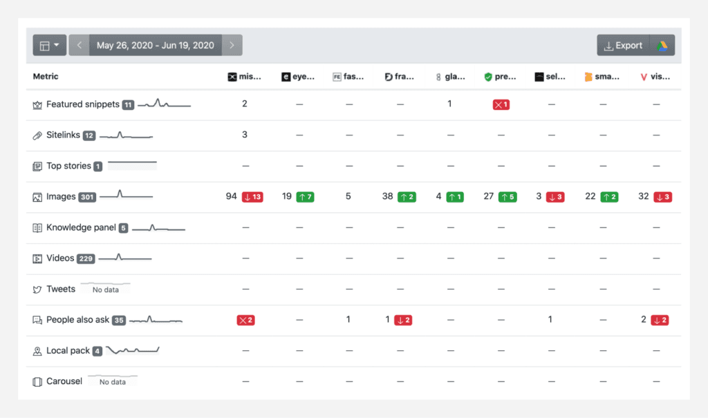 SERP Features report inside Advanced Web Ranking.