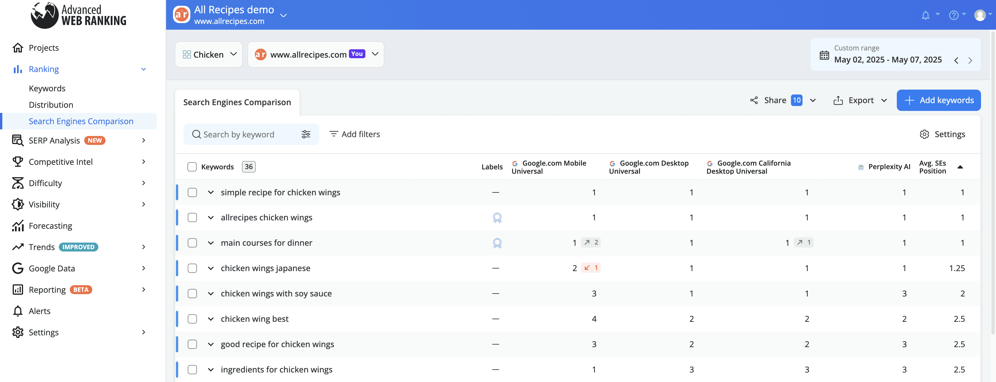 compare-rankings-between-perplexity-and-traditional-search-engines