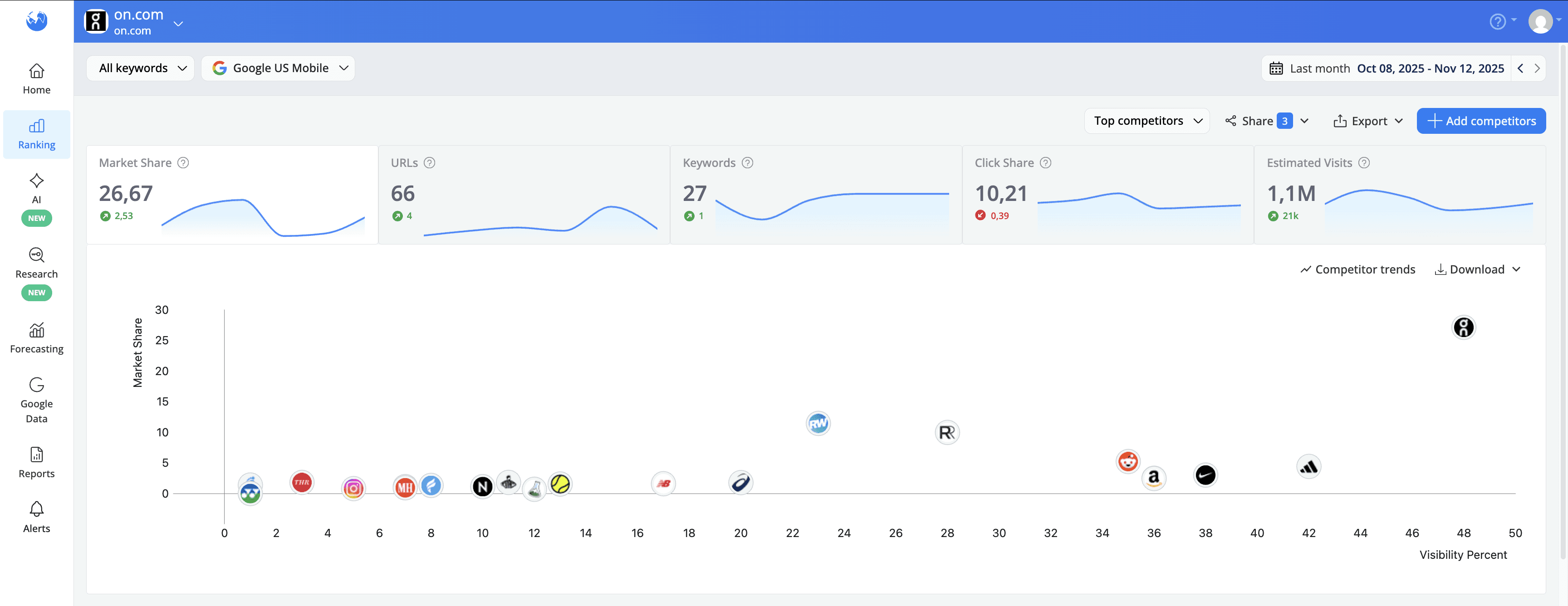 top-market-share-kpis-explained
