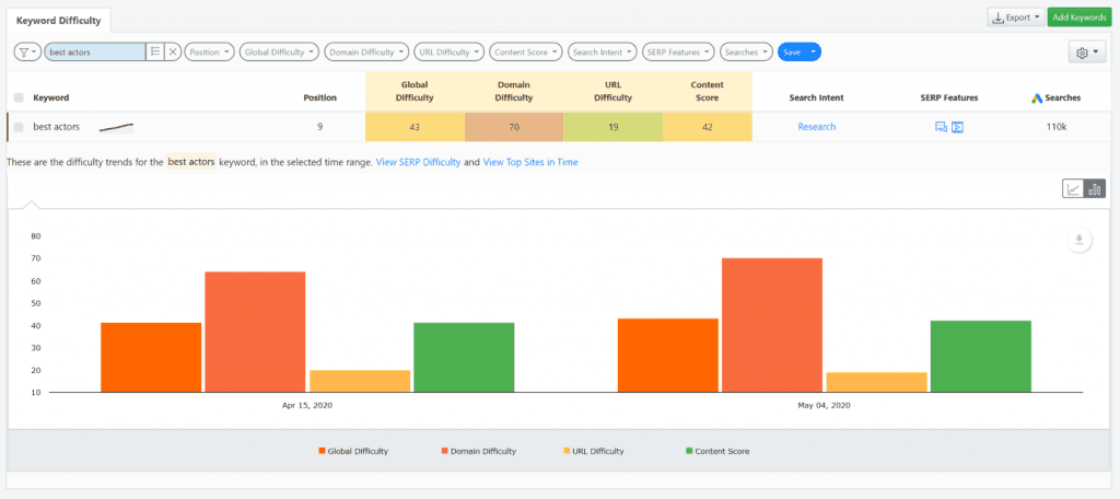 Screen capture of the detailed Keyword Difficulty report from Advanced Web Ranking.