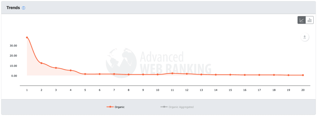organic-ctr-trends