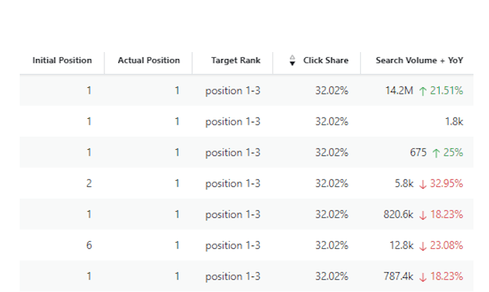 Advanced Web Ranking Project