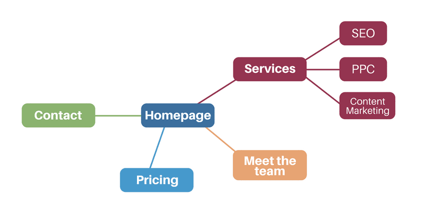 website-plan-mind-map