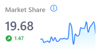 Visibility Percent and Click Share
