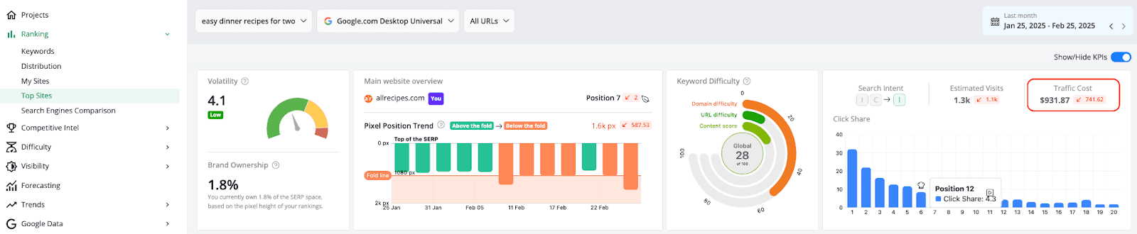 Traffic-Cost-estimates-the-value-of-organic-traffic-for-a-keyword