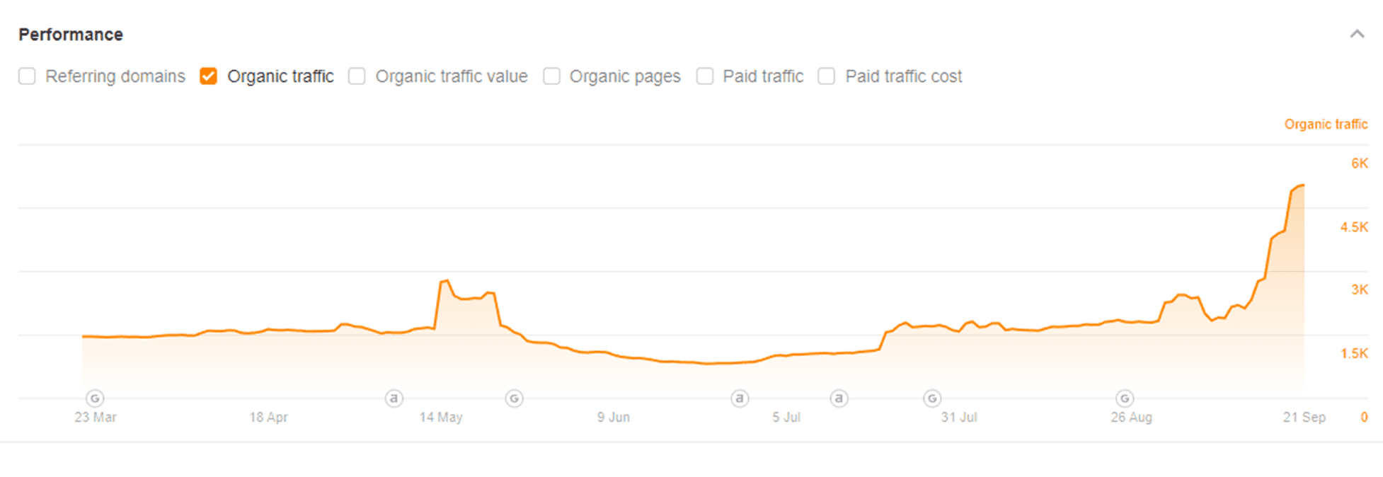 ProductSchema, Improved SERP Rankings