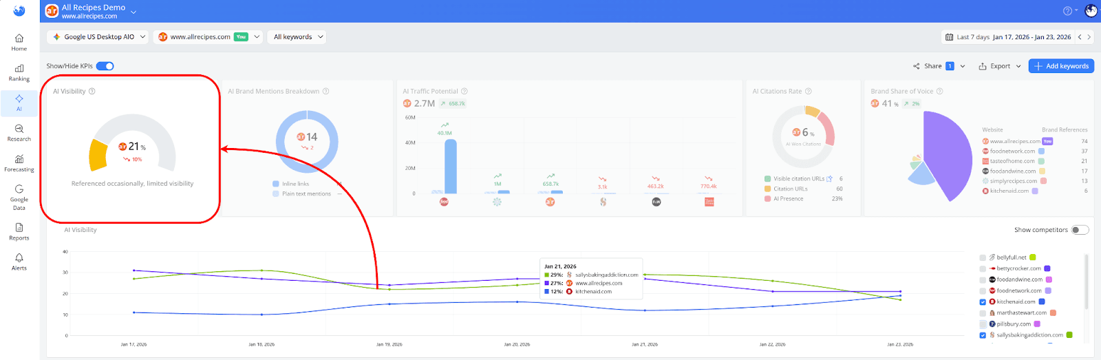 how-to-see-your-websites-ai-visibility