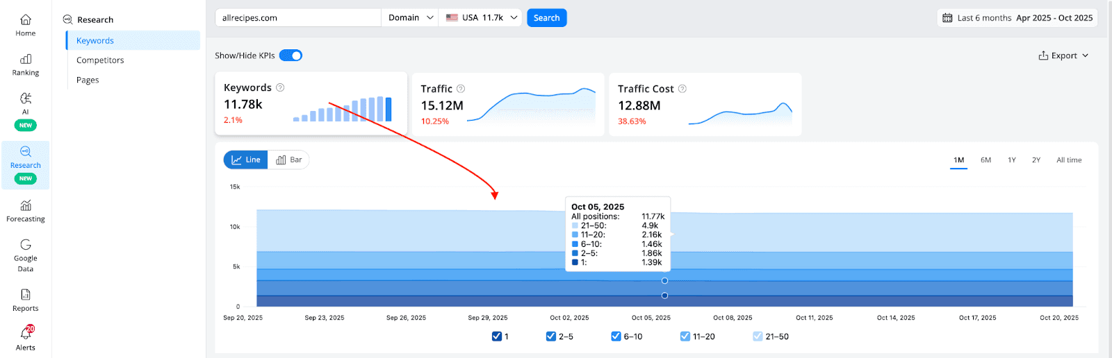 advanced-web-ranking-keyword-research-kpi-trend-chart