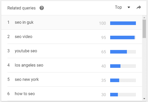 google trends
