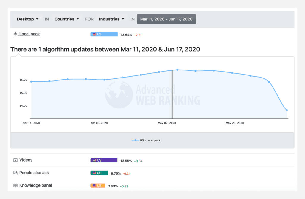 Screenshot of Advanced Web Ranking SERP Feature tool.