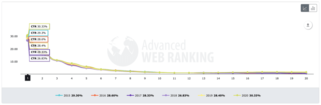 organic-ctr-year-over-year
