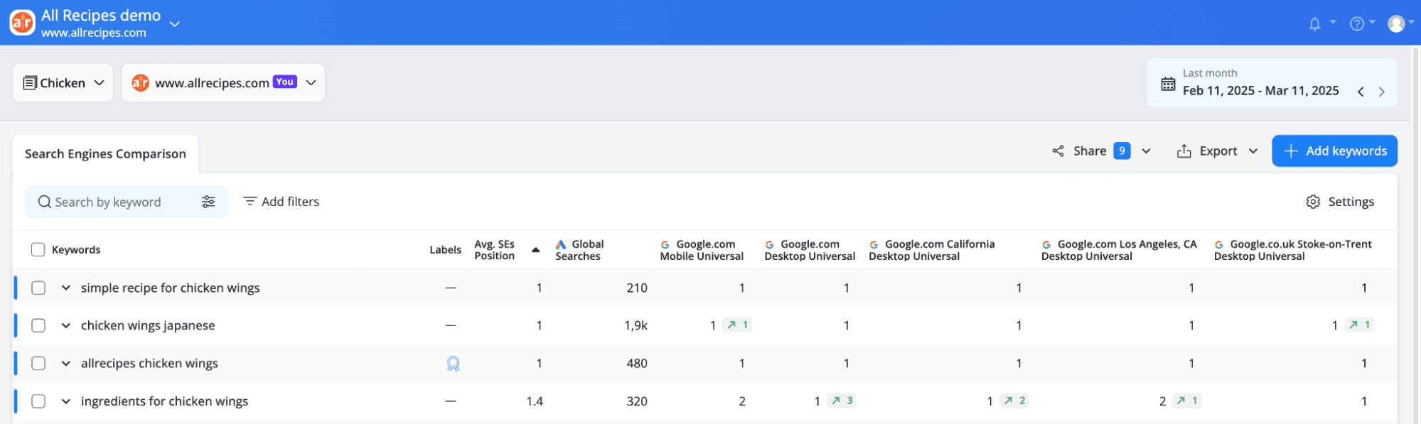 search-engine-names-with-cctds-displayed-in-awr