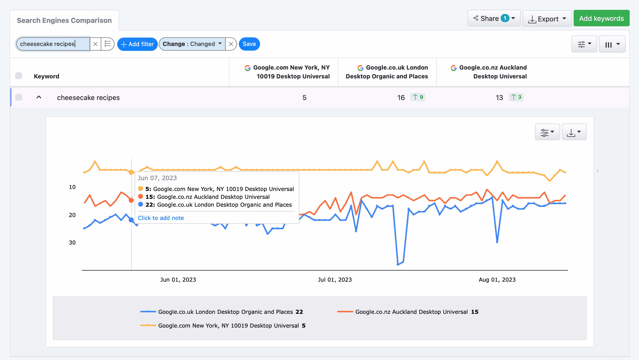 Search Engines Comparison Report 