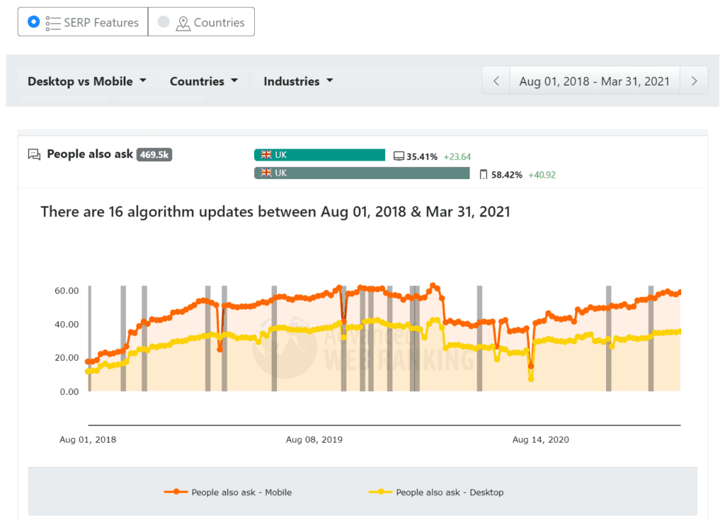 People also ask trend over time in uk
