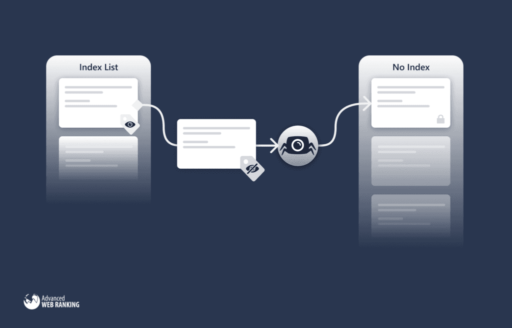 URL blocked with the robots.txt illustration
