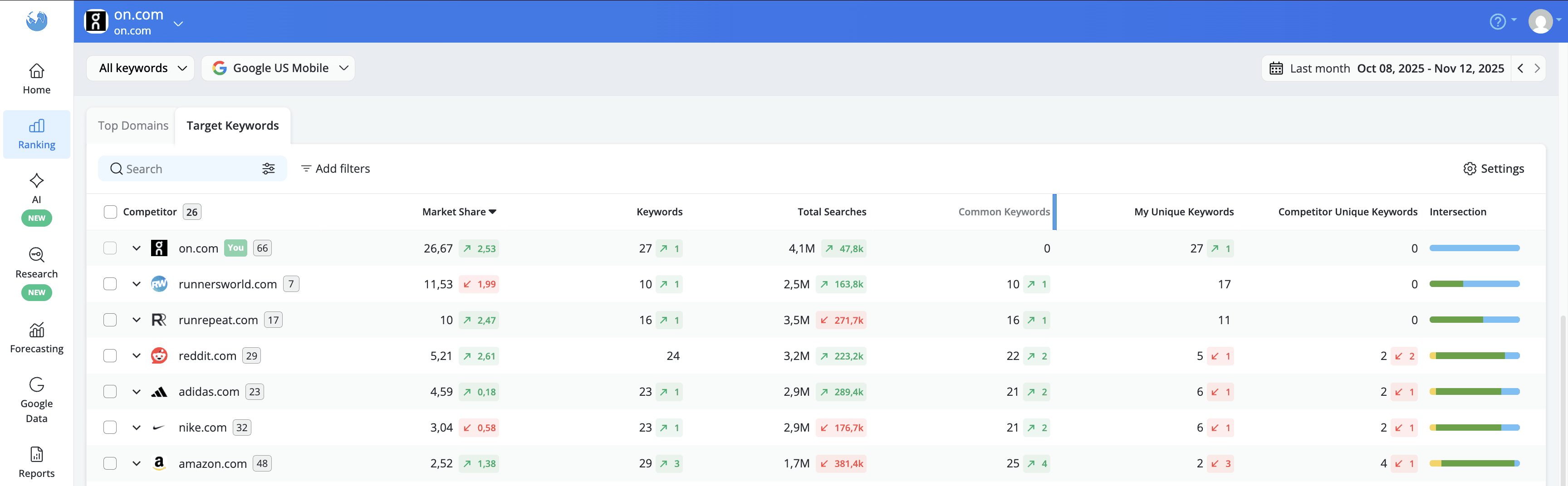 target-keywords-metrics-explained