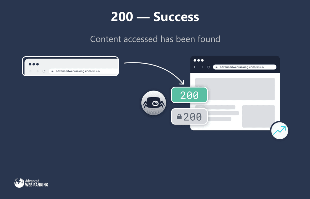 Technical seo, 200 status code