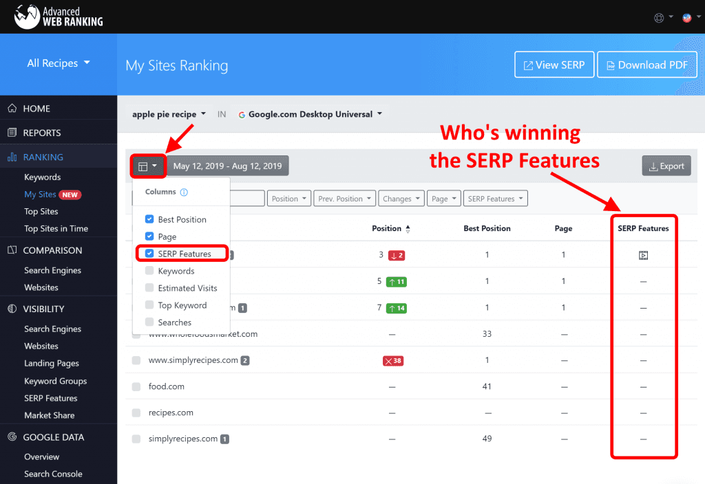 Screenshot with the specific column in the AWR My Sites report that shows the SERP Features for which your tracked websites are ranking for.