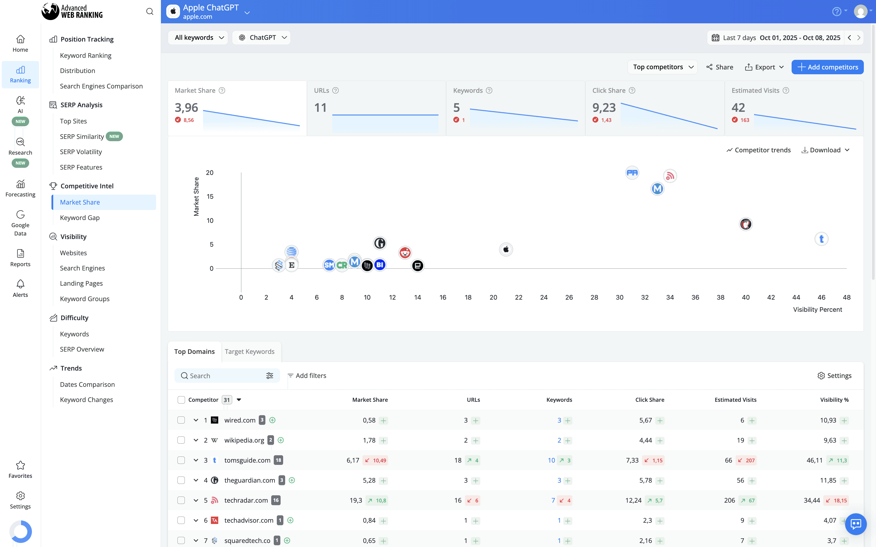 get-insights-into-your-competitors-performance-on-chatgpt-with-the-market-share-report