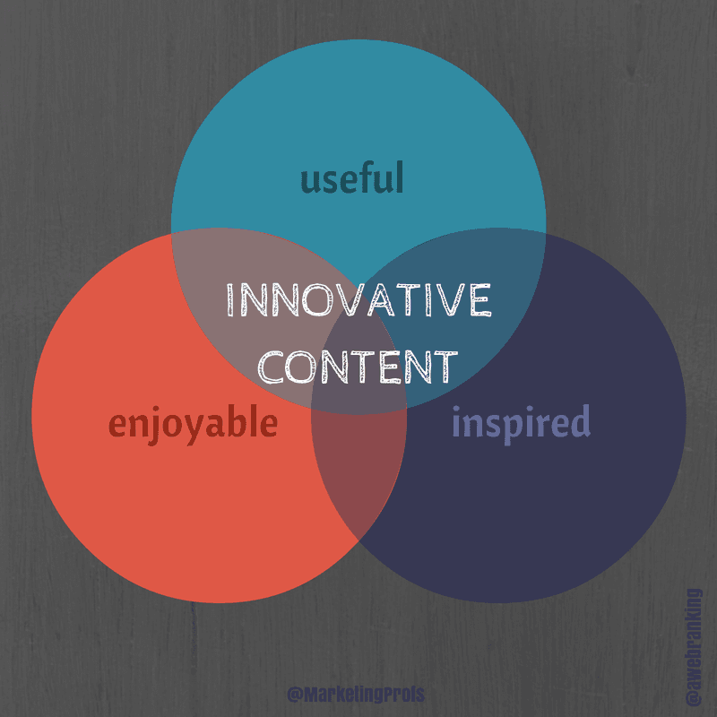 inovative-content