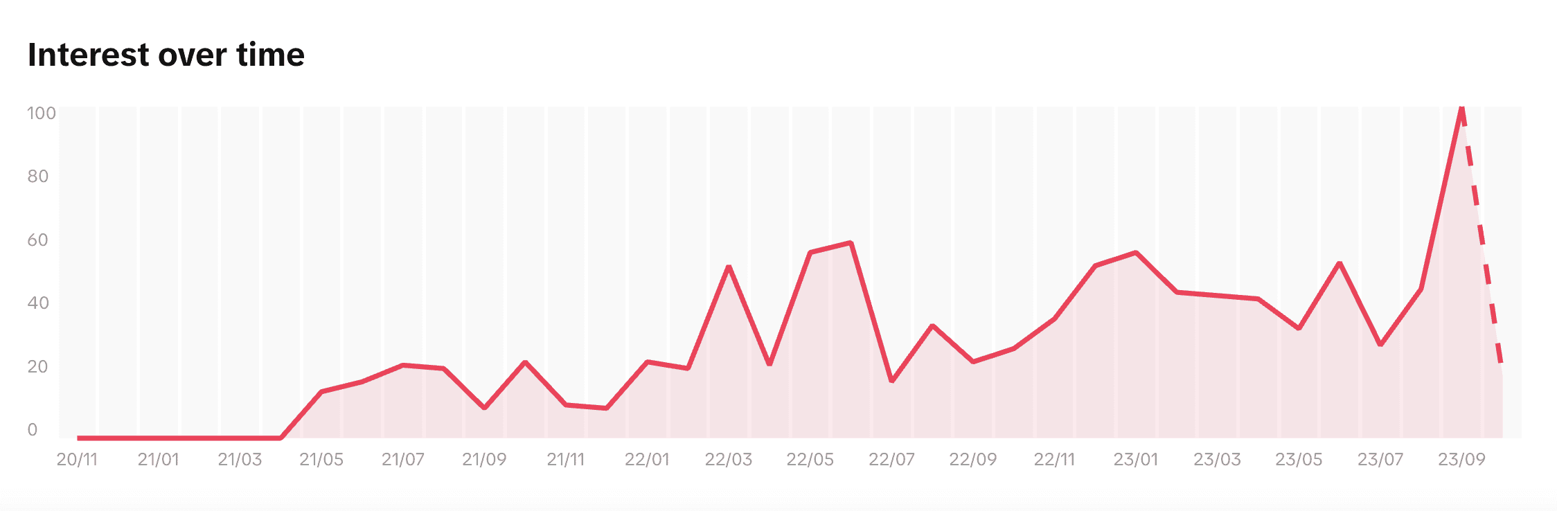 TikTok search trends