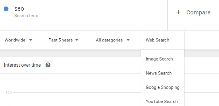 google trends screenshot
