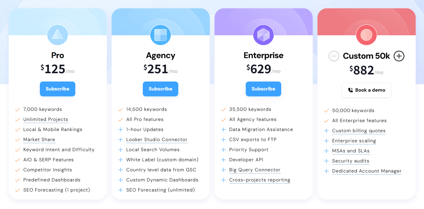 advanced web ranking pricing plans