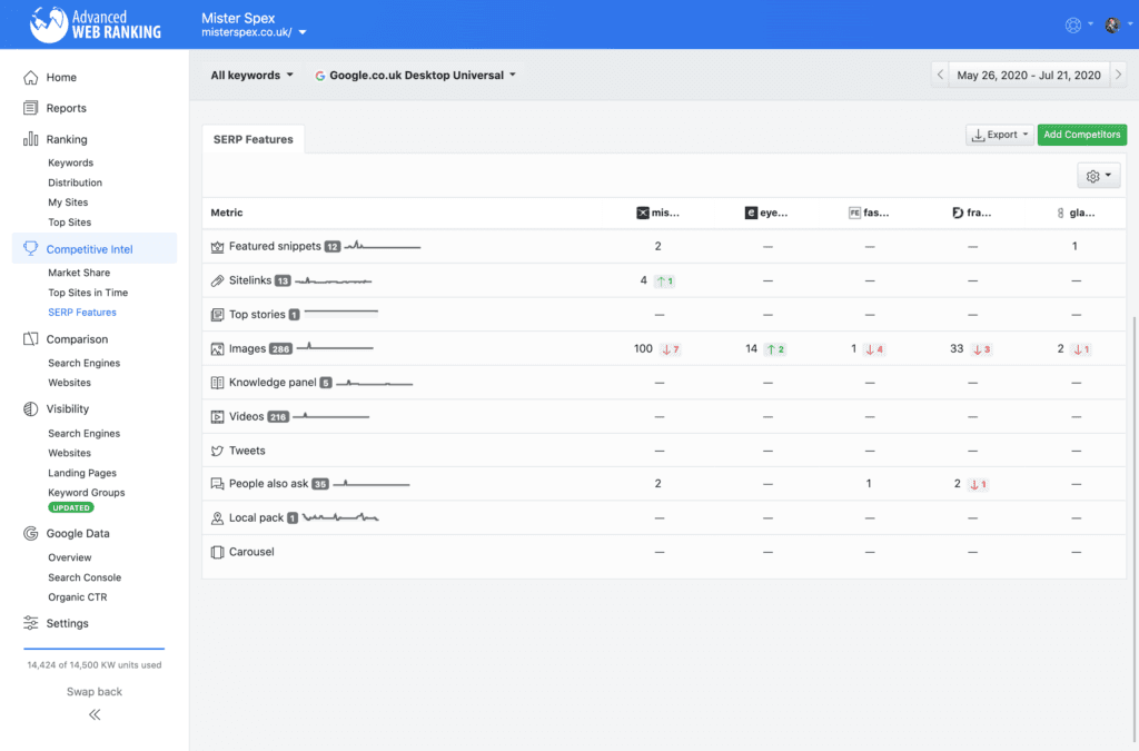 SERP Features report in Advanced Web Ranking.