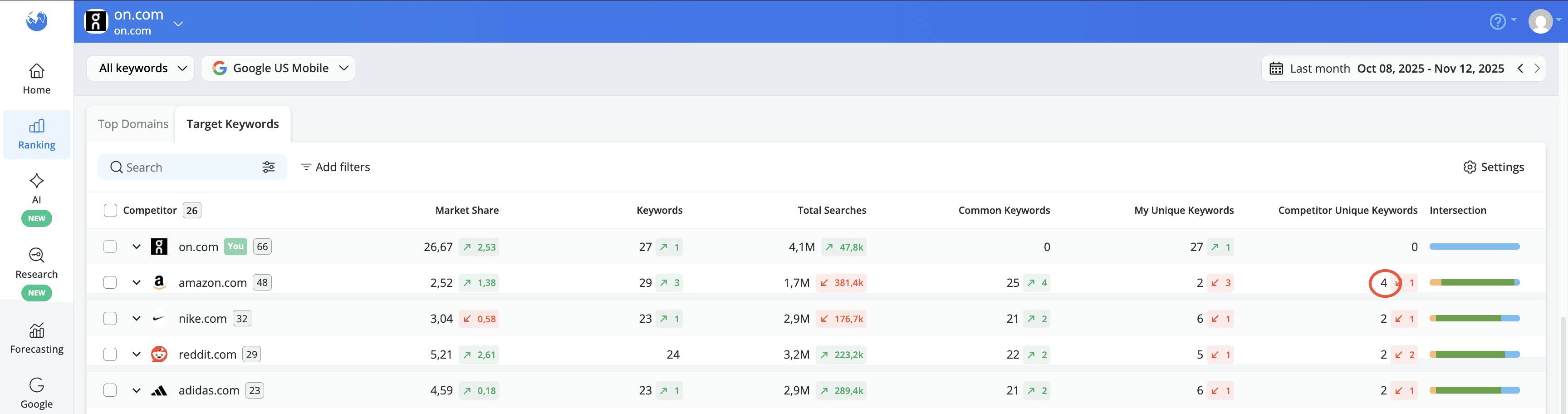 view-the-keywords-for-which-the-competitor-is-ranking