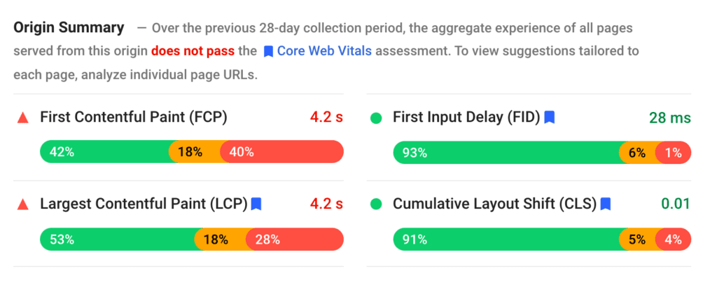 Google Page speed insights origin summary