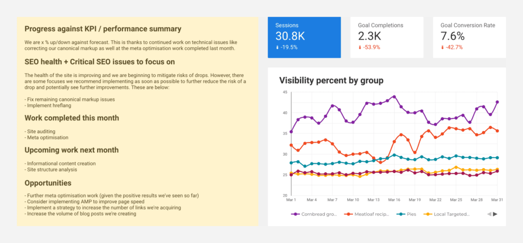 Executive summary in the summary page of the SEO report template
