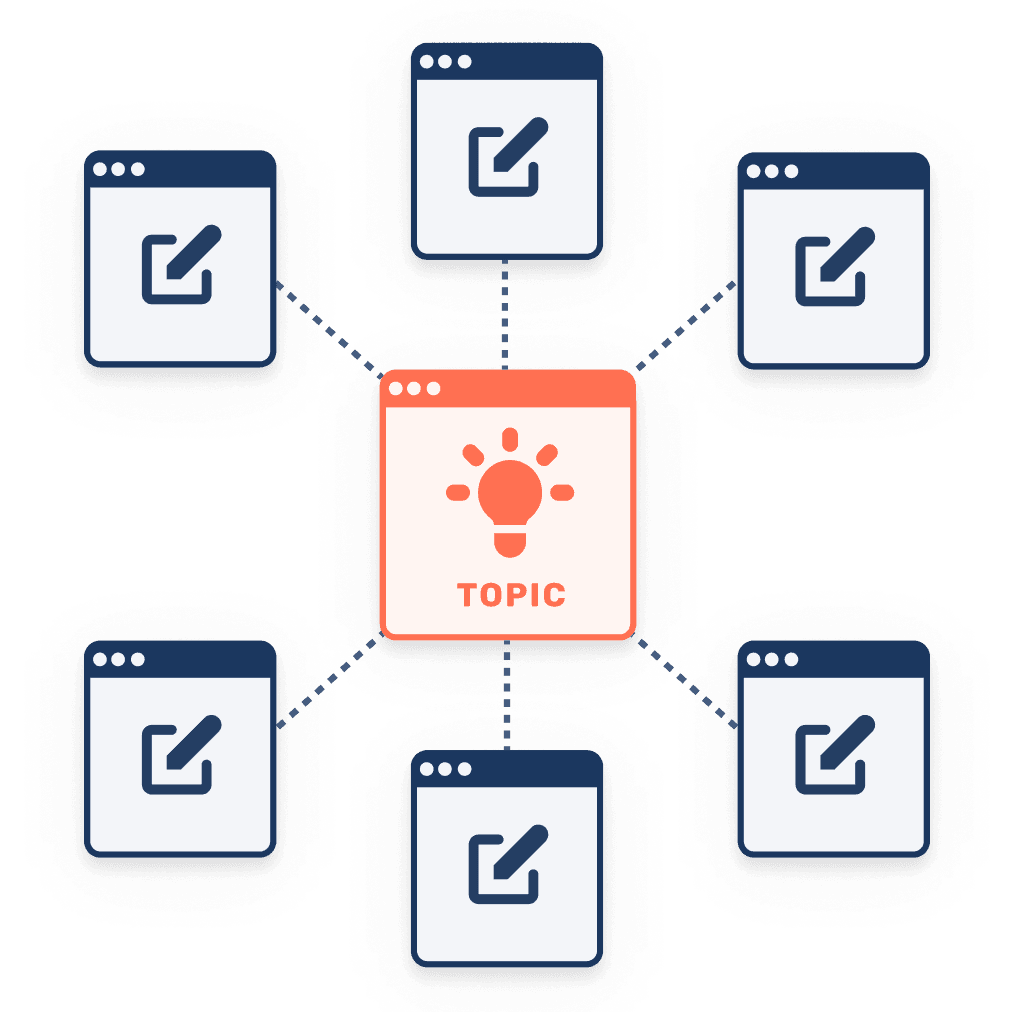 Topic cluster