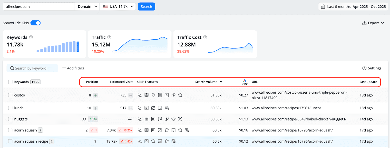 advanced-web-ranking-keyword-research-keywords-table-view
