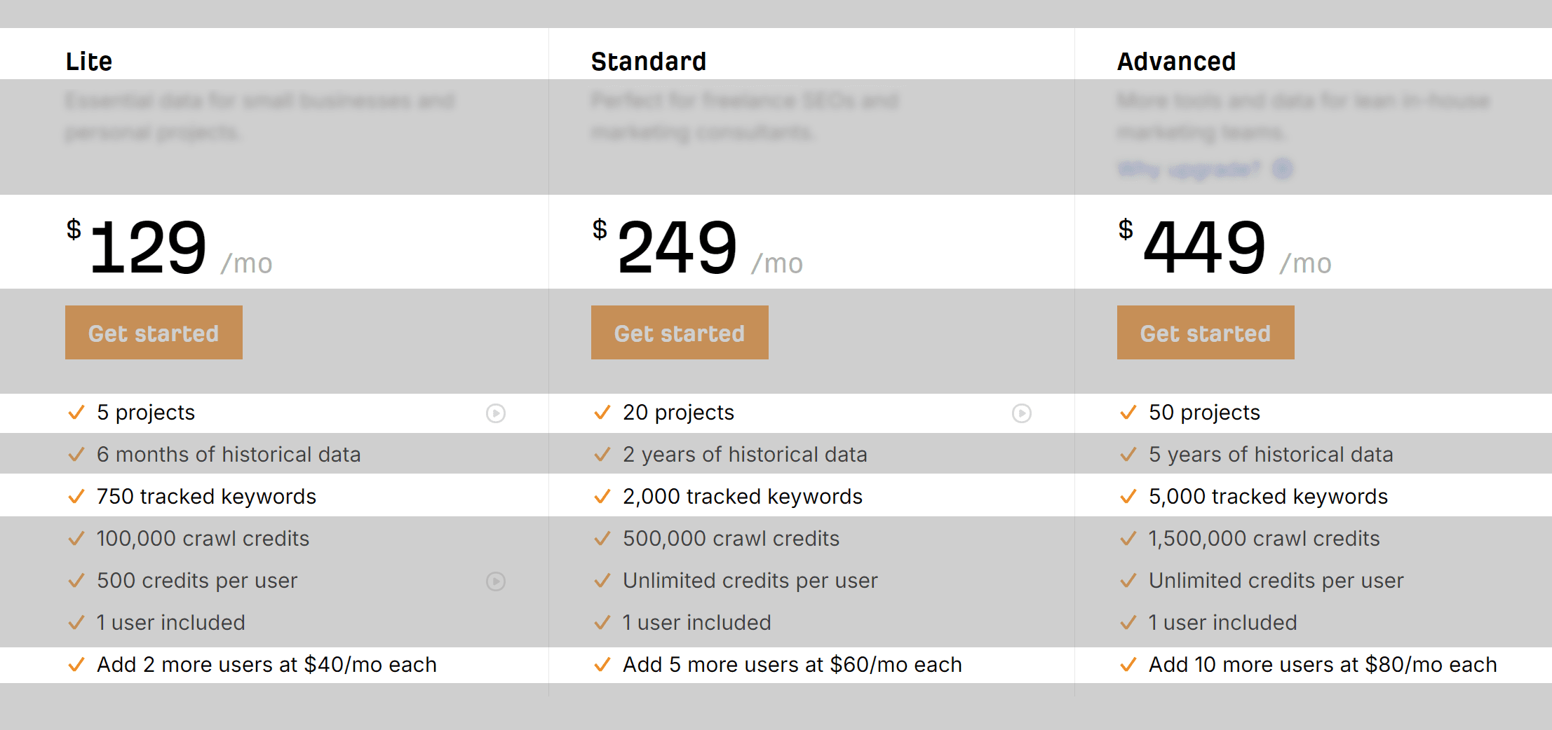 Ahrefs pricing plans