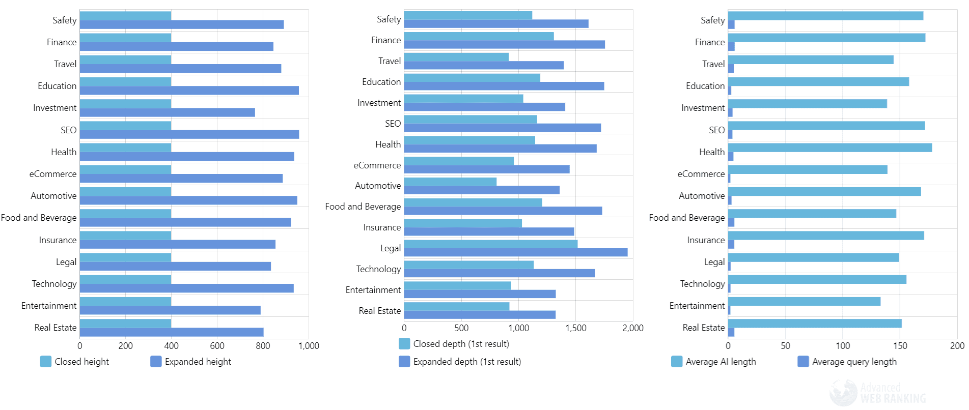 Comparative data visualizations