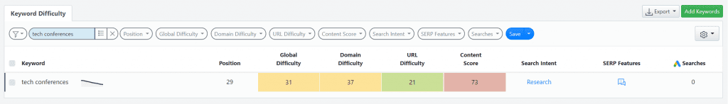 Close-up screenshot on a specific term from the Keyword Difficulty report in AWR, with a Global Difficuty score of 31.