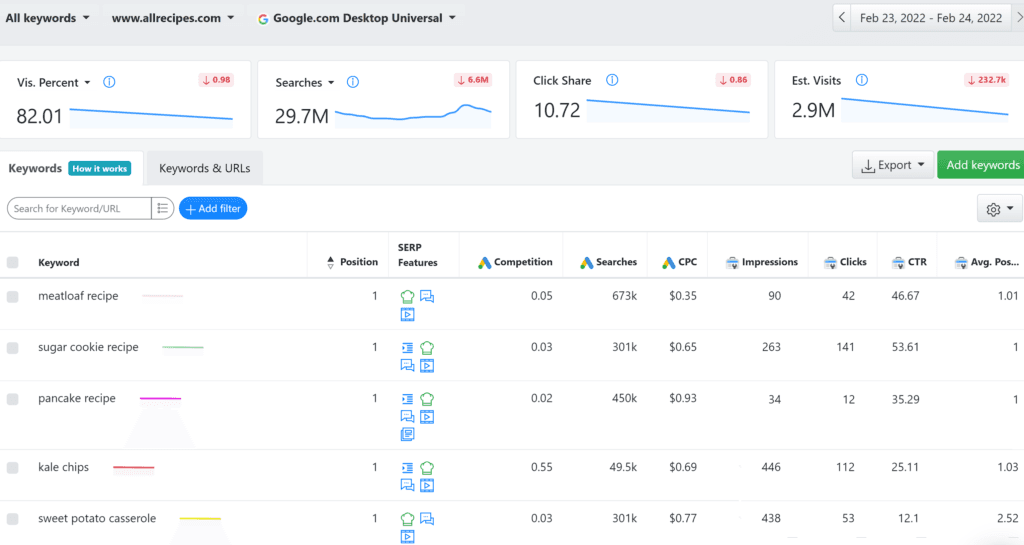 Advanced Web Ranking keyword ranking report with GSC stats