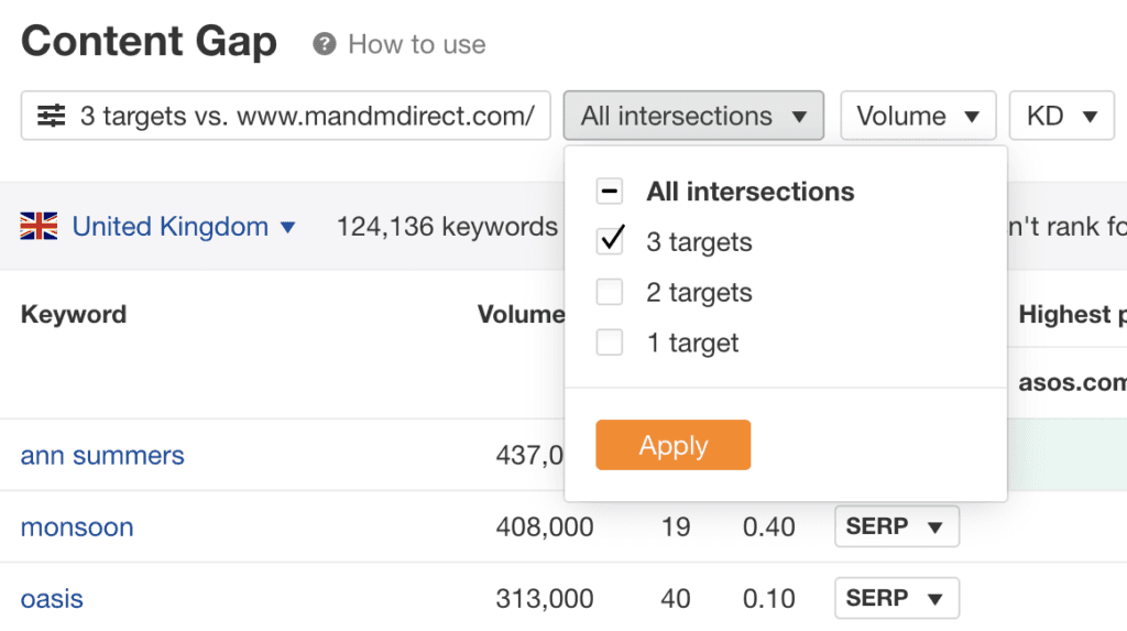 Ahrefs content gap intersections filter.