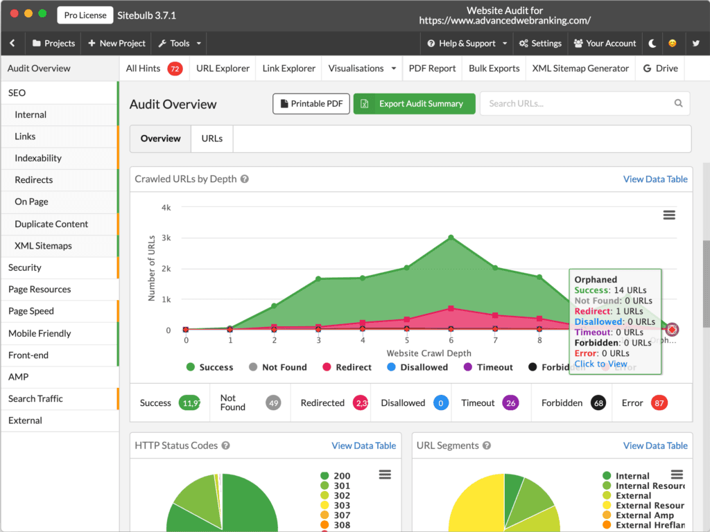 Sitebulb audit overview with crawl depth chart.