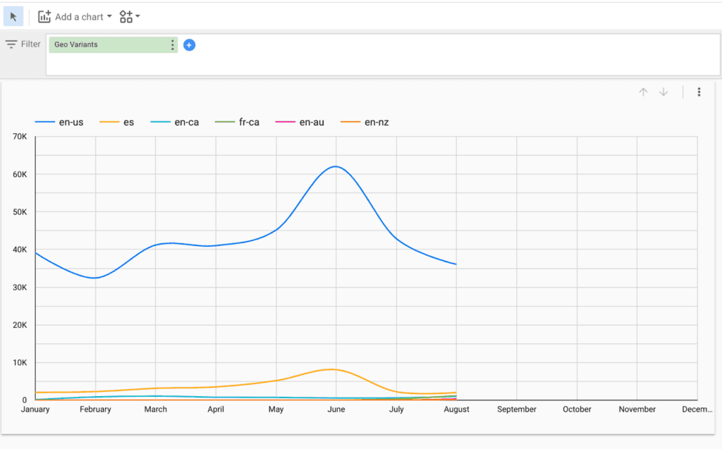 Data Studio Explorer