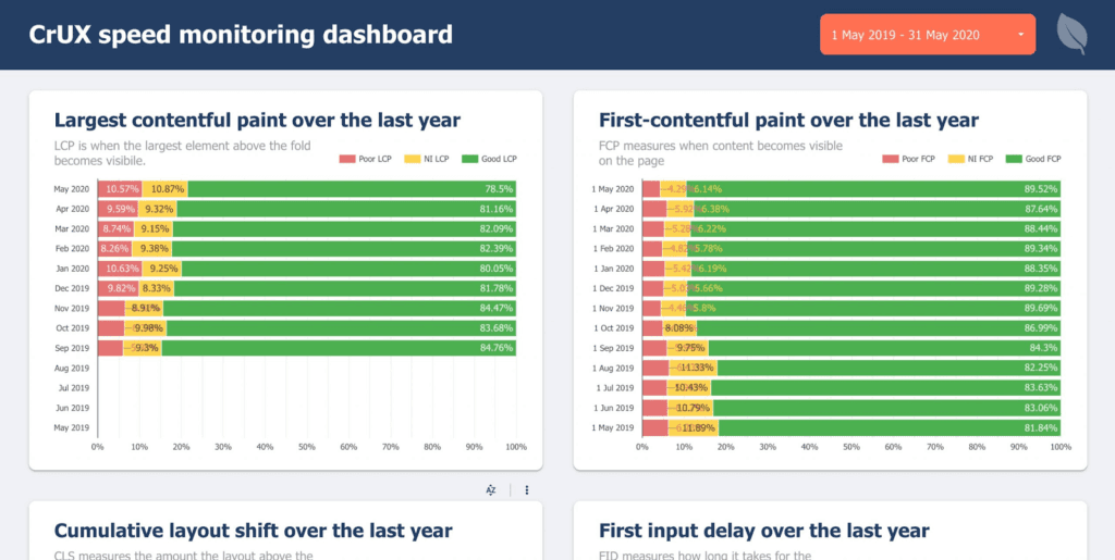 core-web-vitals-crux-dashboard