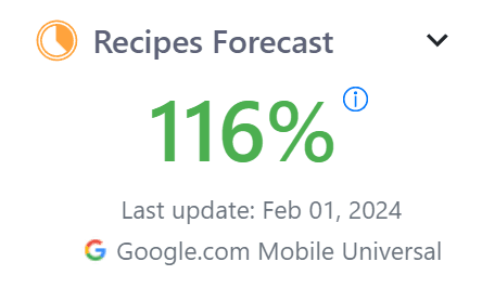 Forecasting Status