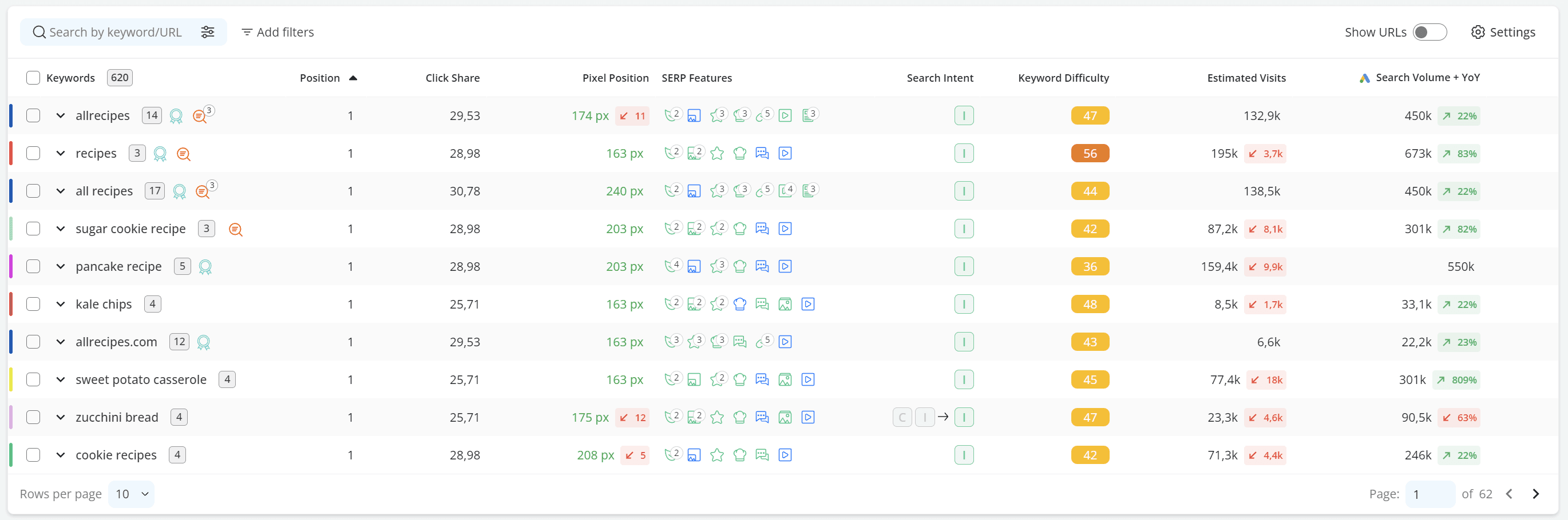 Advanced Web Ranking Keyword Difficulty & Intent Analysis