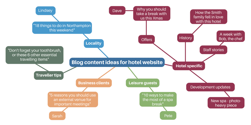 blog_content_ideas_for_hotel_website